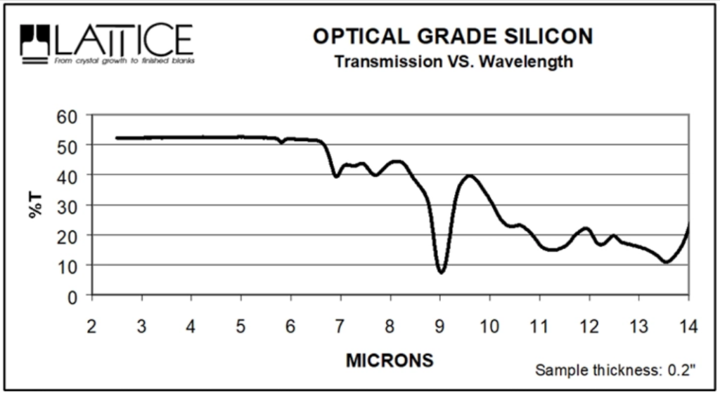 optical grade silicon